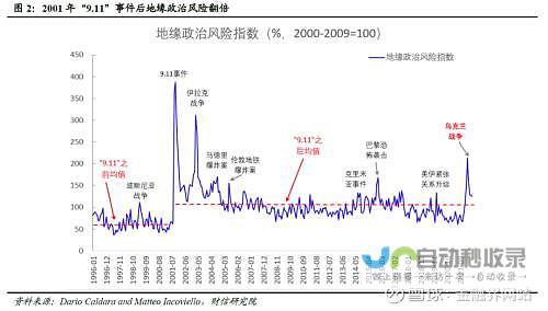 地缘政治紧张局势升级 国际社会密切关注