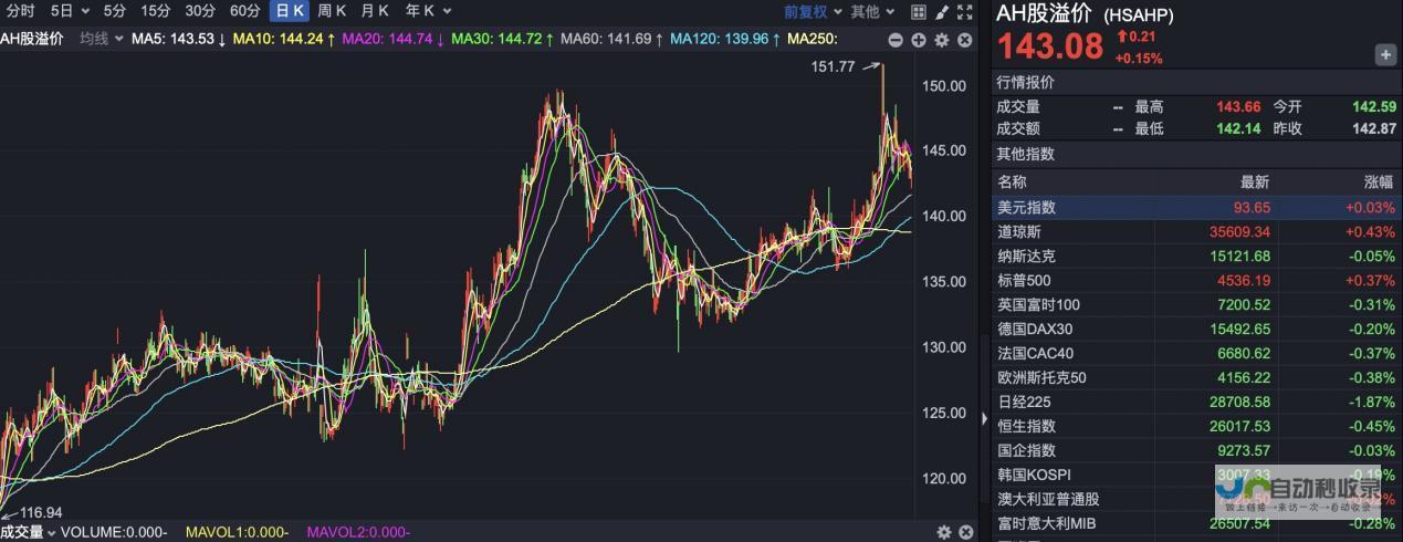 详细剖析港股科创板最新动态