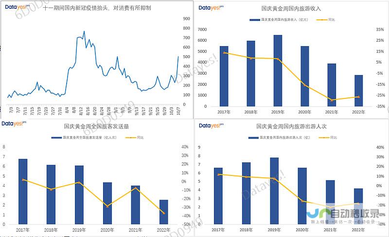 国庆消费业绩开门就火 电影票房近五亿元引爆假期