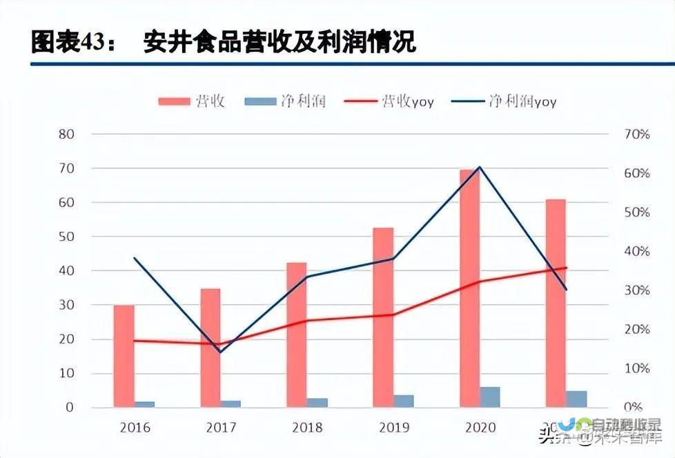 营收稳步上升 国有企业业绩持续向好