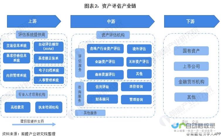 资产管理市场繁荣不断壮大