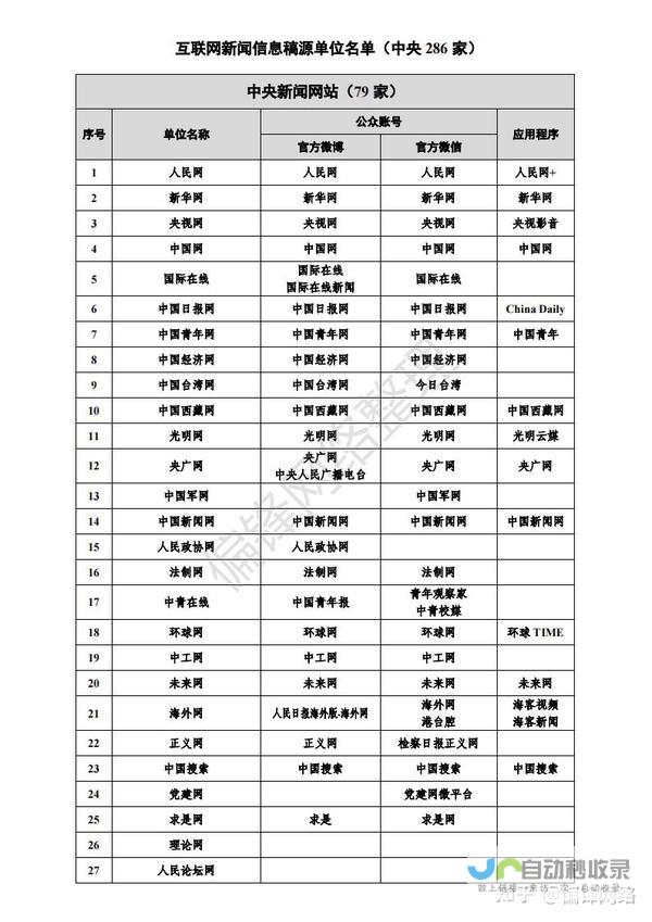 名单揭示多个不诚信案例 高校诚信招生引关注