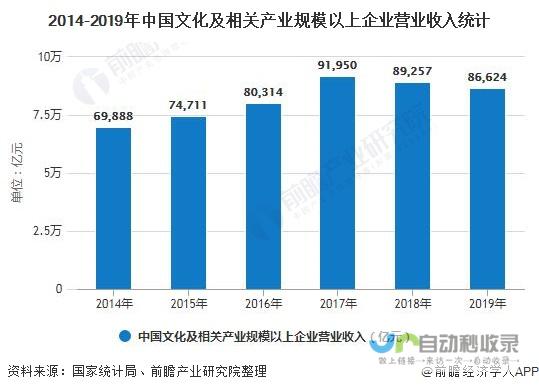 我国文化产业规模扩大 数字化战略扎实推进——庆祝过去75年辉煌历程的回顾与展望