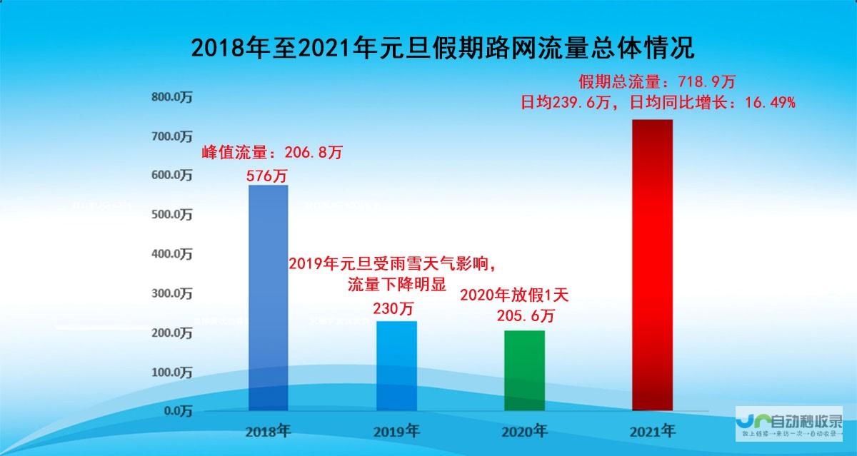 各地交通流量平稳 交通秩序井然有序