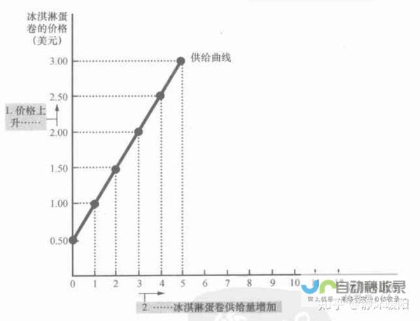 市场供给充足助力内需潜力释放