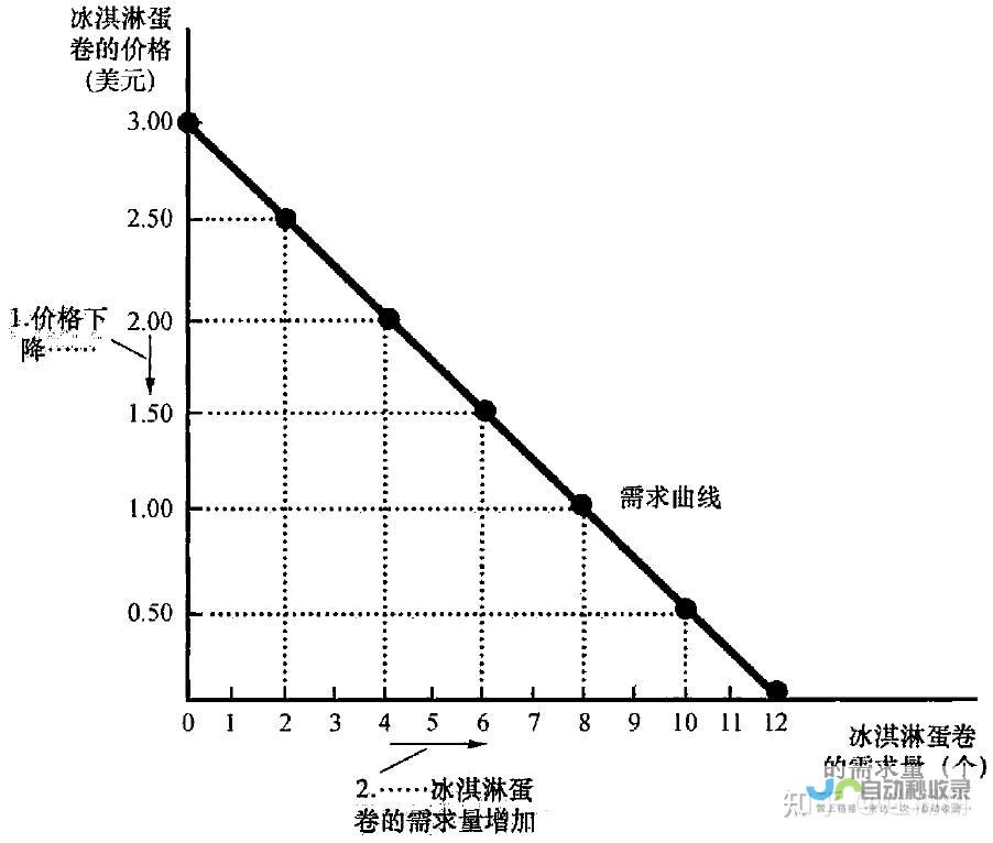 市场供给充足助力内需潜力释放