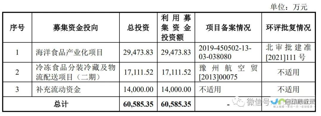 据最新招股书透露 货拉拉在上半年完成了超过3.38亿笔订单