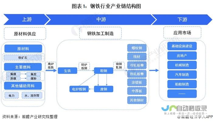 钢铁产业转型升级 迈向环保可持续发展新篇章