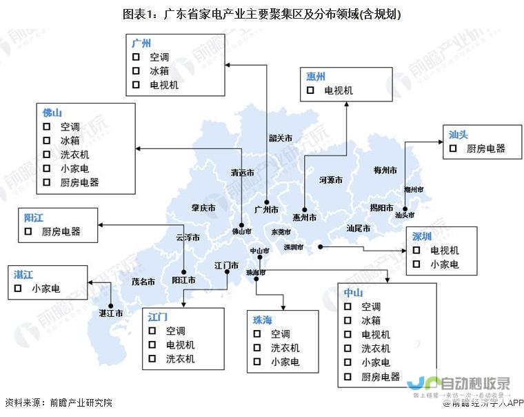 中国家电产业的高速发展