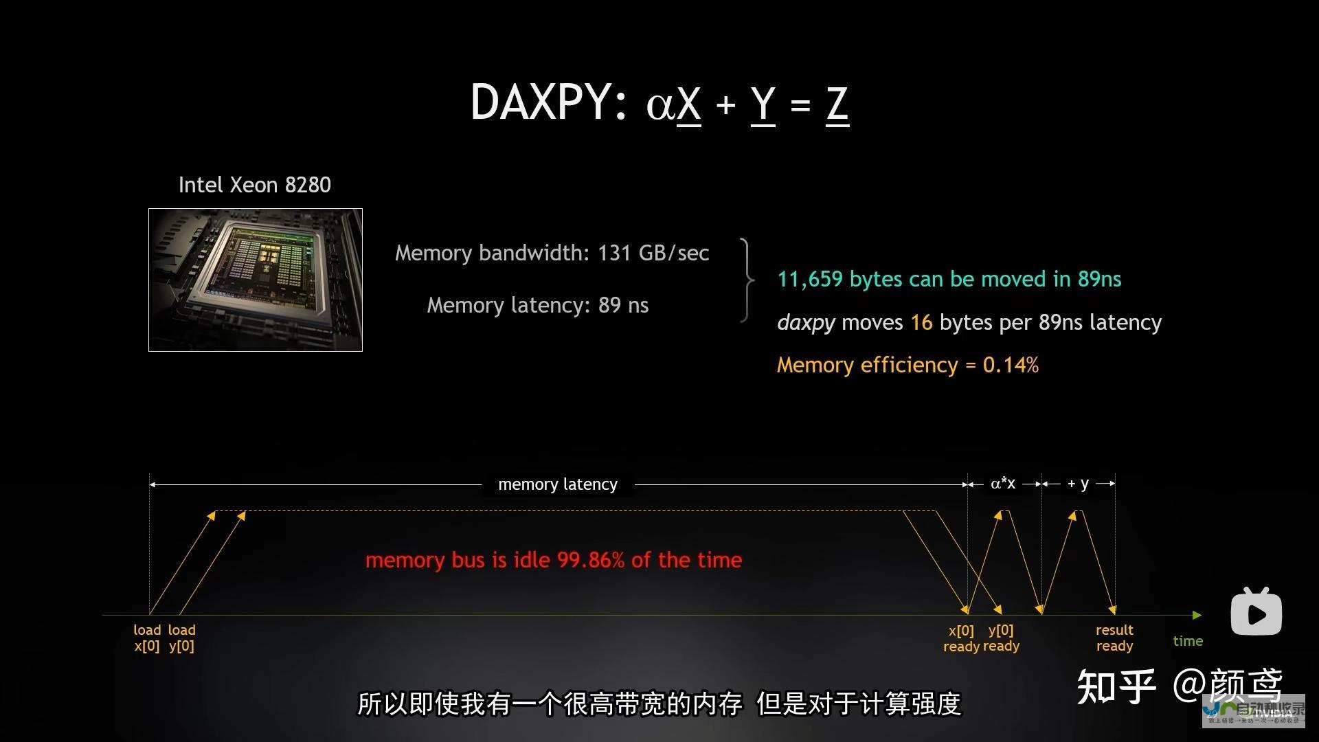 揭秘GPU对游戏性能的提升