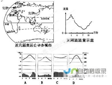 曼斯克天气