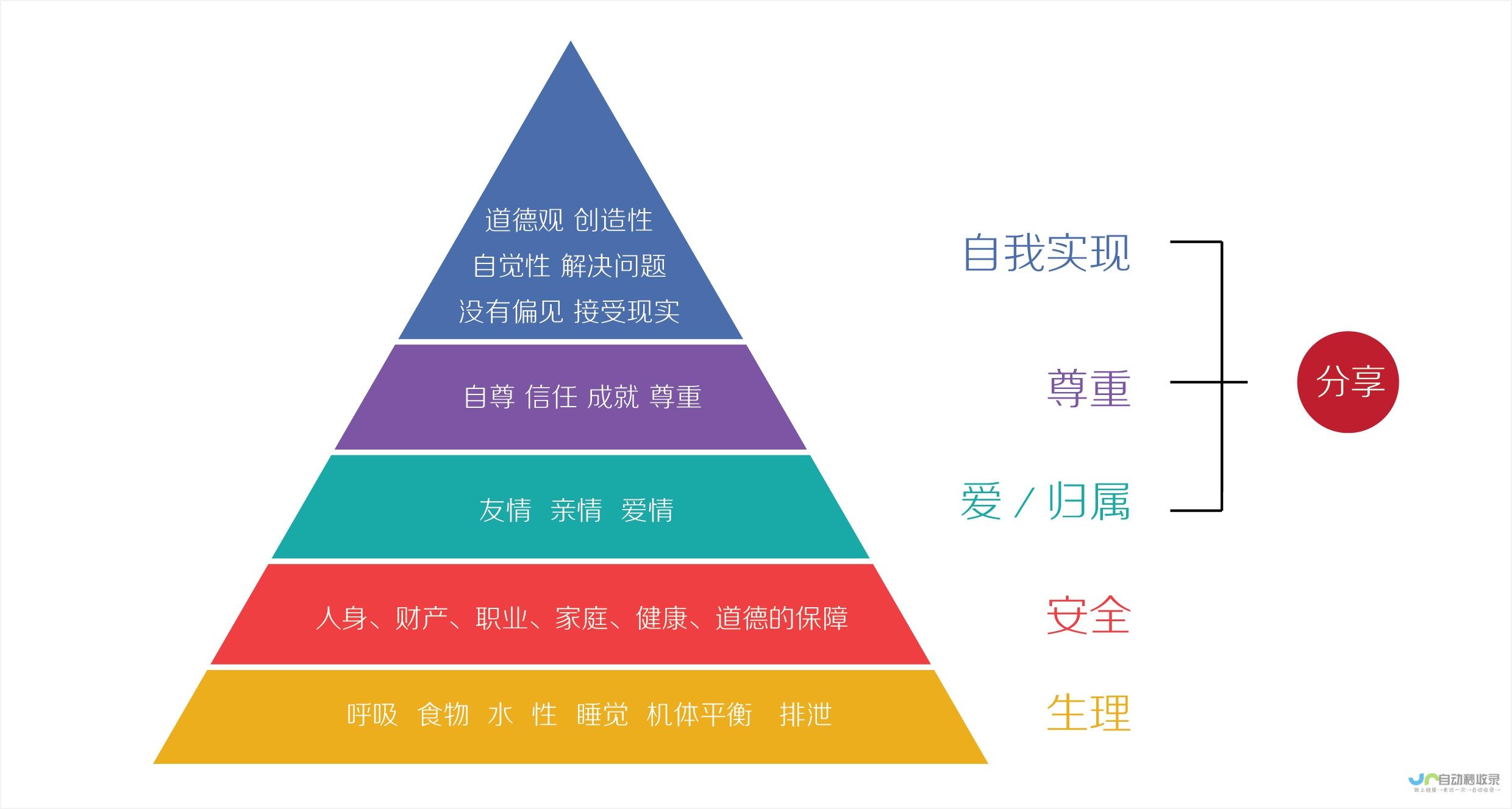 深层次探讨销售下滑原因及应对策略