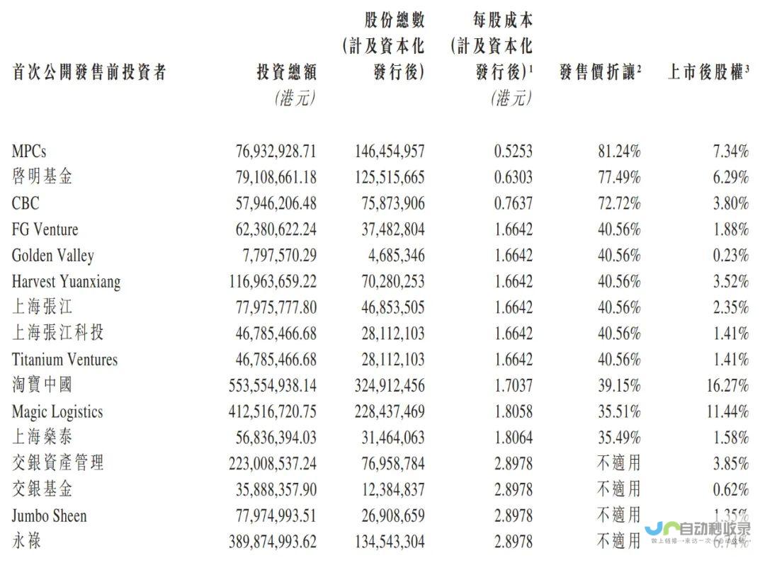 股市表现引发市场关注