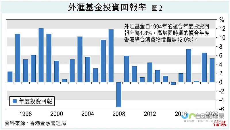 香港投入巨额资金推动电动汽车发展