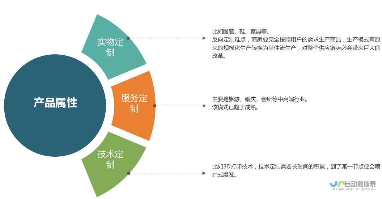 市场现状分析与发展思考