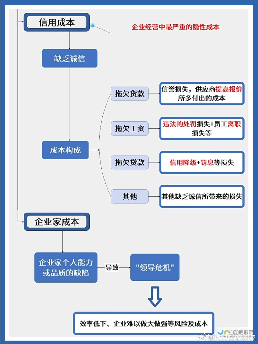 车型调价