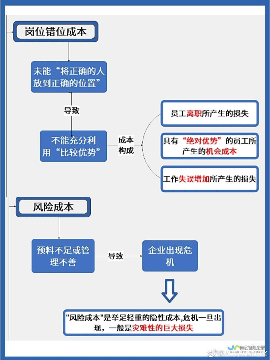 行业新闻