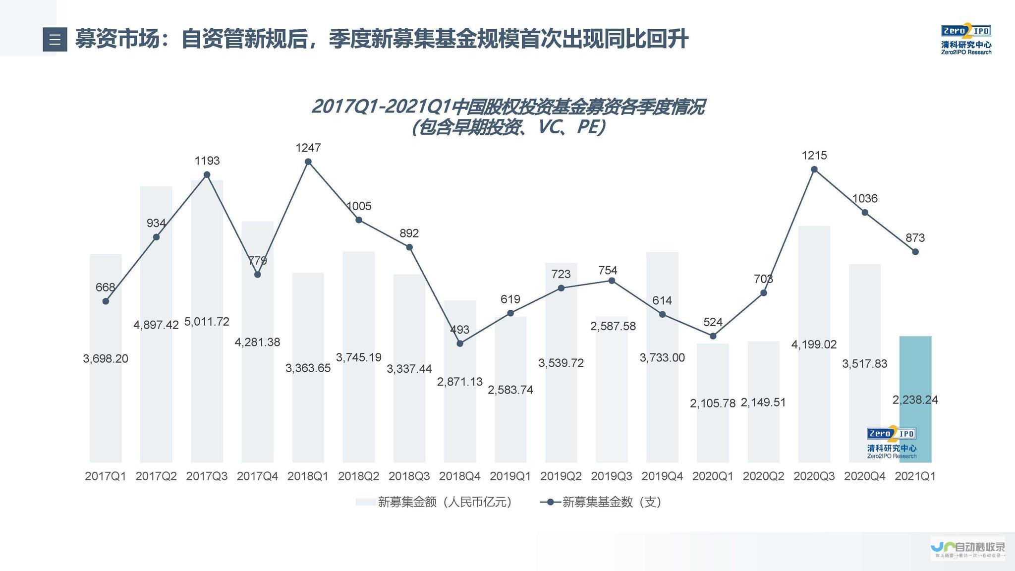 股票市场趋势大好，股票ETF规模突破三万亿仍具发展空间