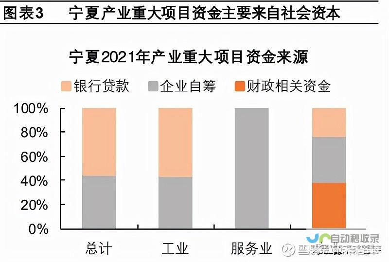 一、重大项目建设正在加速推进