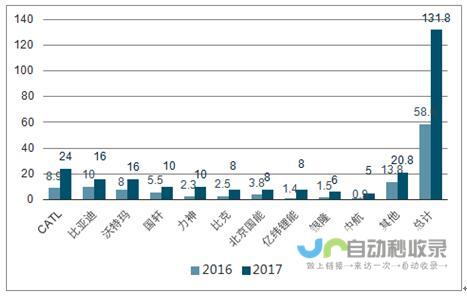 动力电池市场持续繁荣，中国表现强劲