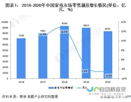 全国家电市场迈入新阶段，以旧换新人数激增