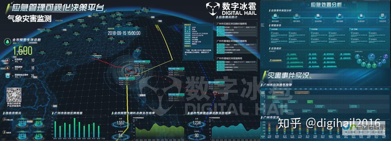 实时气象监测与精准预测分析