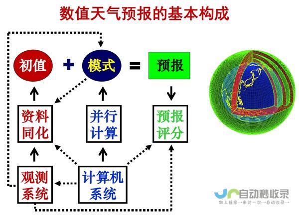 大邱天气预报一周