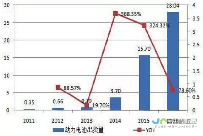 新能源技术