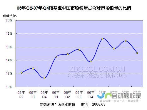 诺基亚在中国裁员近两千人：昔日市场份额流失至微小于5%