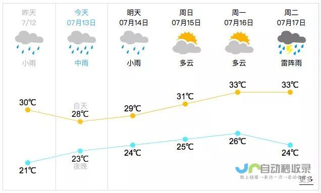 瑞士措理孔天气