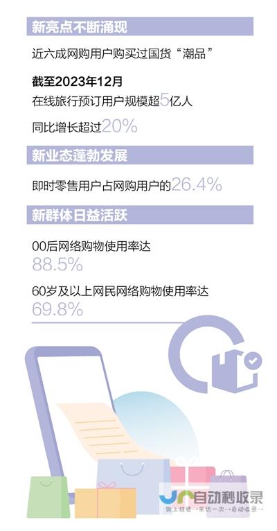 数字消费带动新消费趋势与机遇