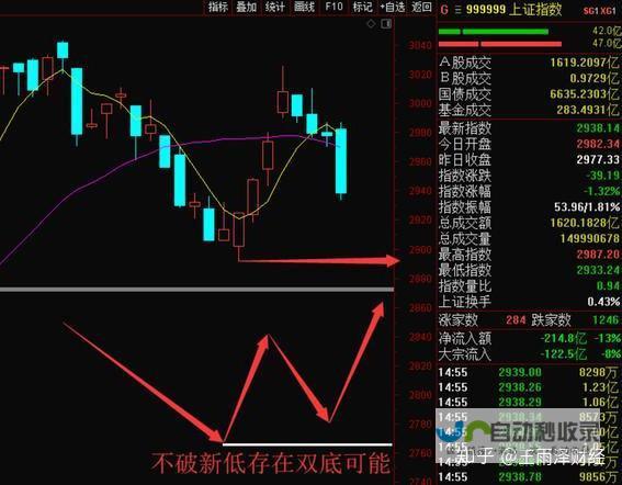 回购增持释放市场信心