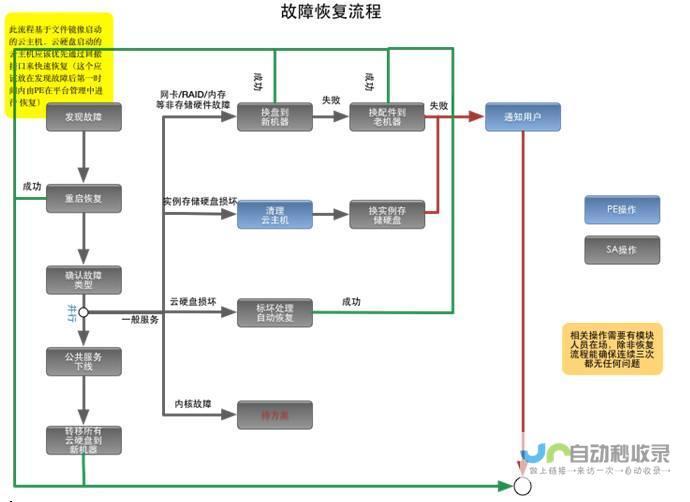 各部门协同合作，形成政策合力