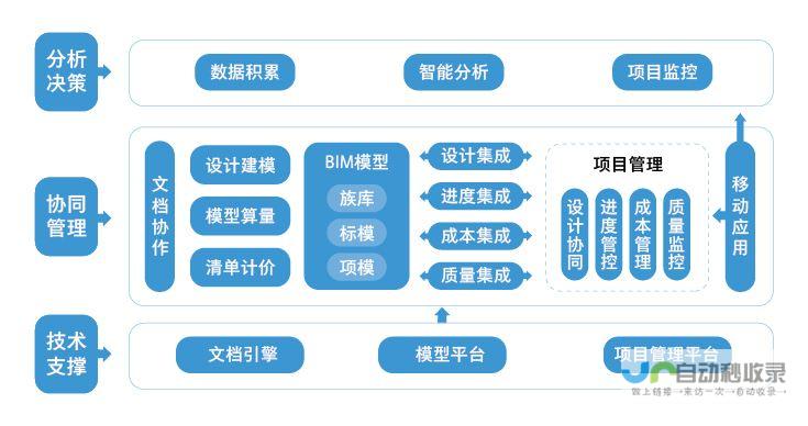 各部门协同合作