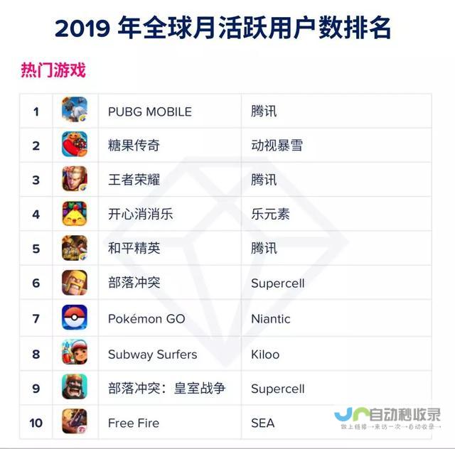 热门榜单TOP10