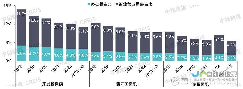 经济发展持续推进