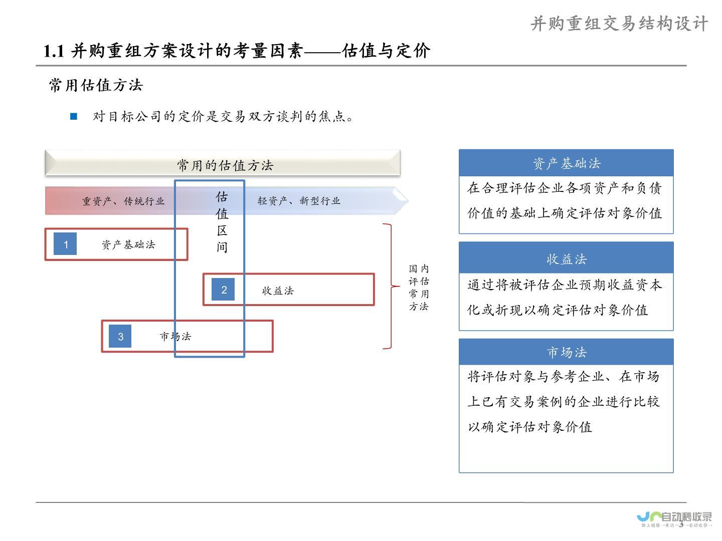 收购