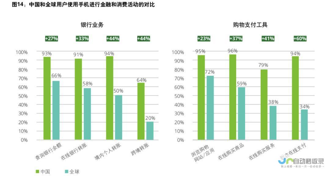 但营收下滑