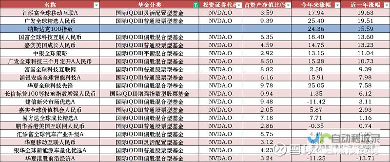 英伟达重大挑战：Blackwell芯片设计缺陷问题