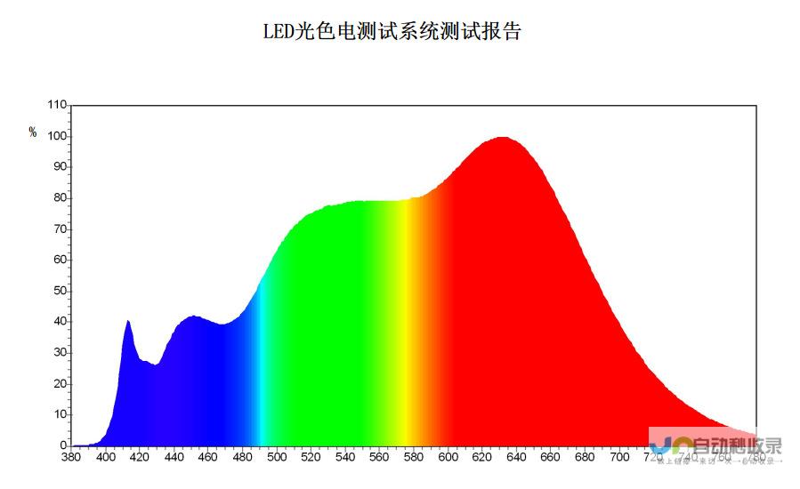 全光谱灯珠：打造卓越照明体验