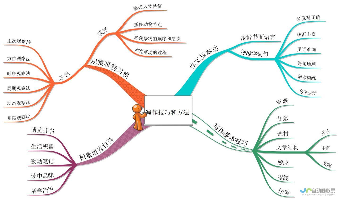 快速掌握热门动态