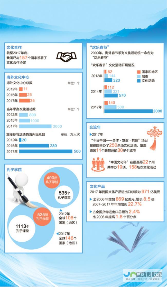 聚焦文化交流与经济合作，推动双边关系迈上新台阶