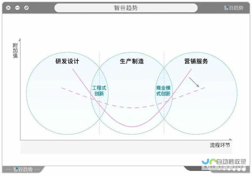 数实融合趋势下的智能转型