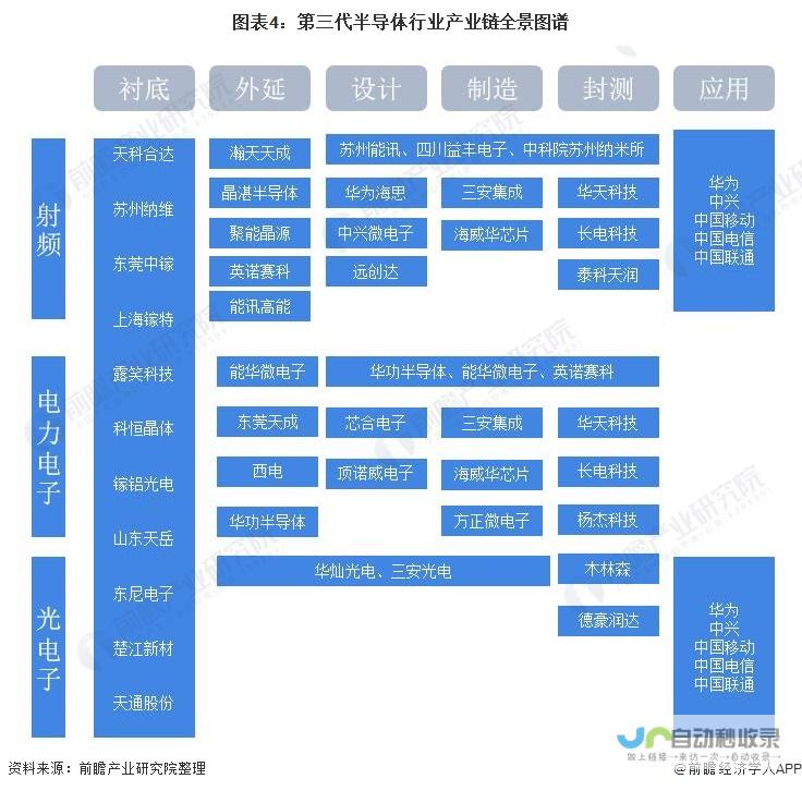 半导体行业业绩普遍向好