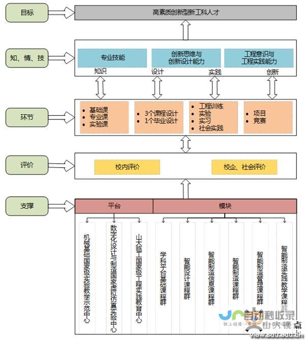 自动驾驶