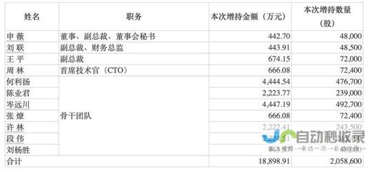 巨额资金分配展望