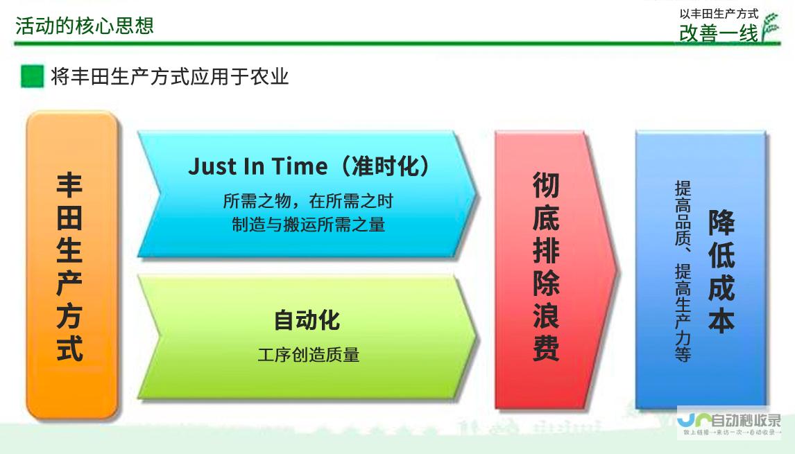 丰田欲深入探究生成式AI在自动驾驶领域的应用潜力