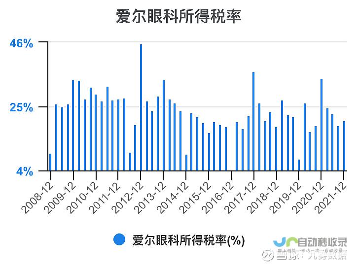 归母净利润1.23亿元