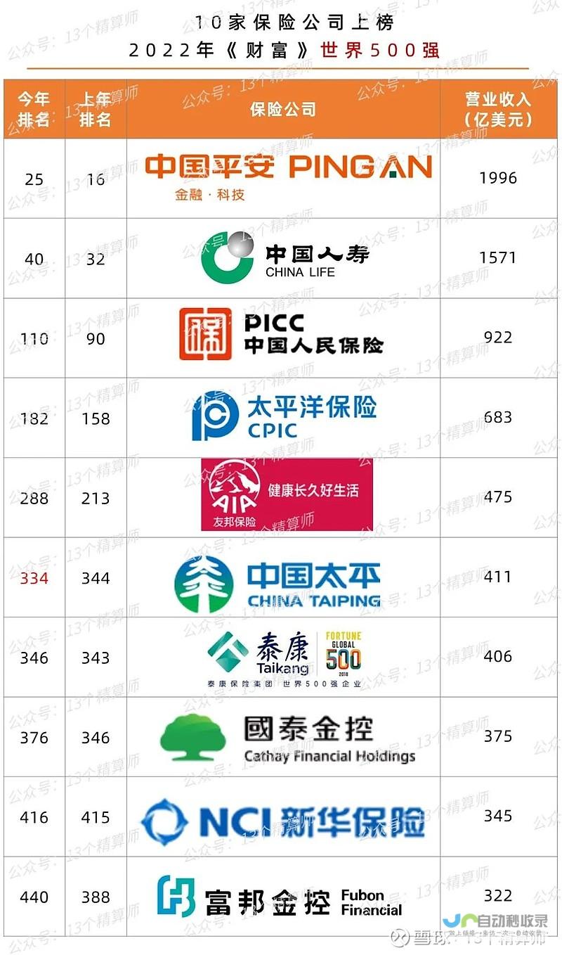 同比增加77.2%