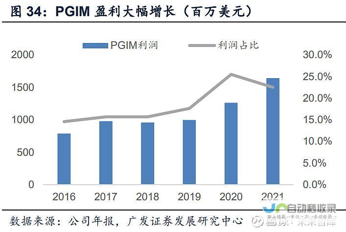 保险巨头业绩稳步提升，实现强劲增长